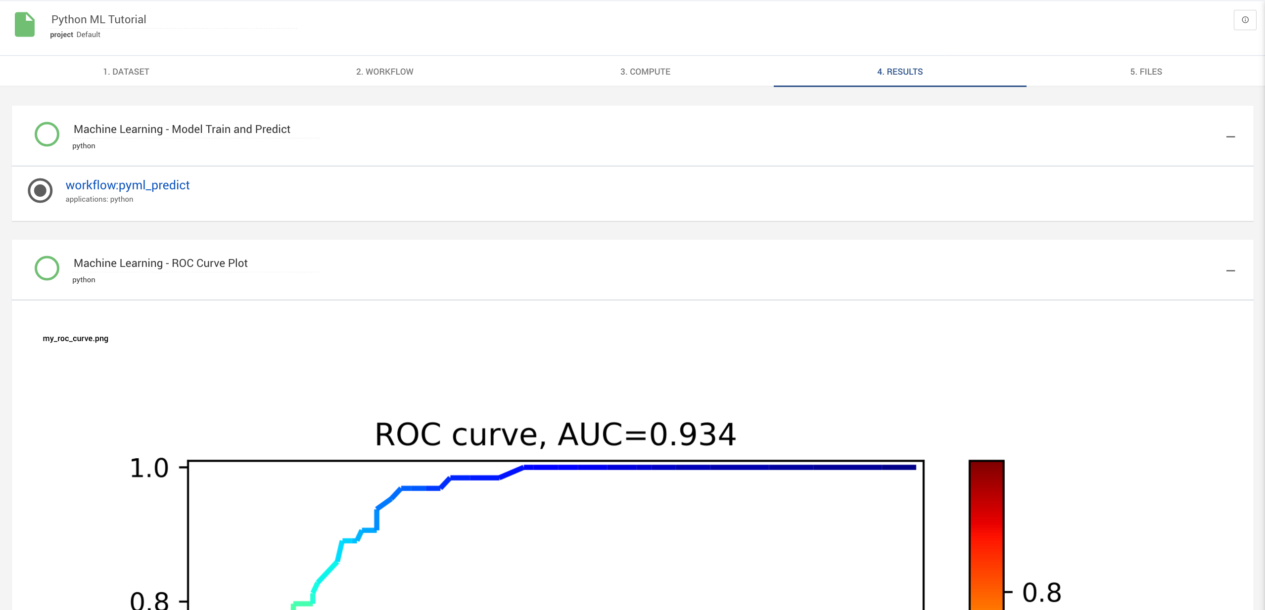 Results Tab Showcasing ROC Curve Results Tab Showcasing ROC Curve
